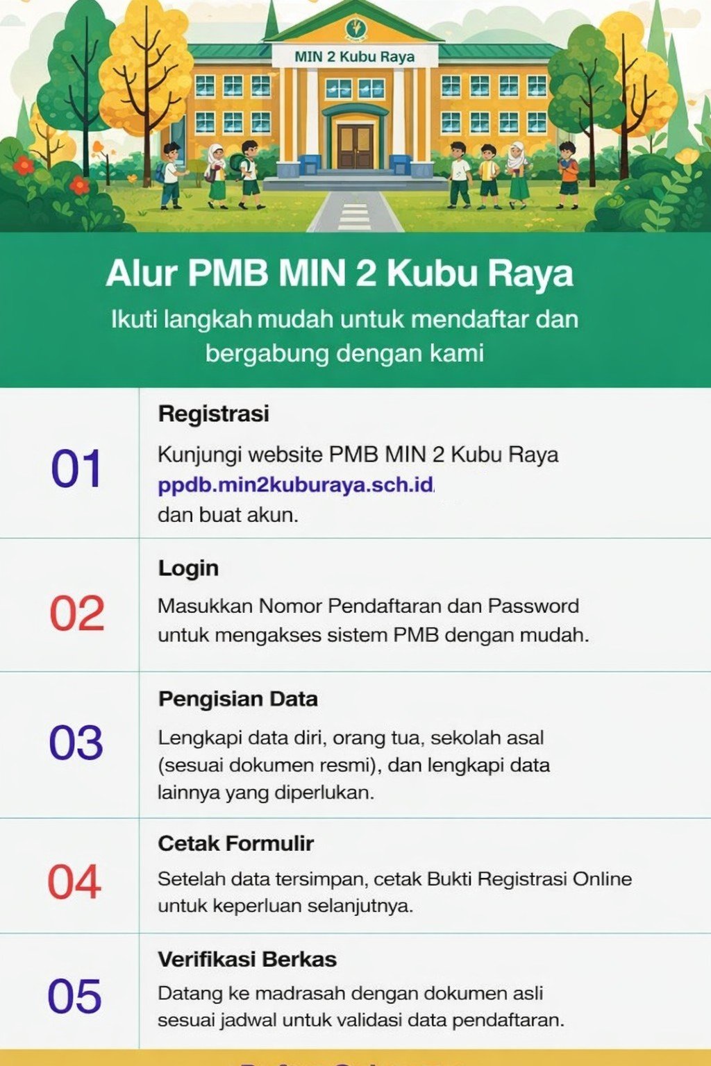 Alur PPDB